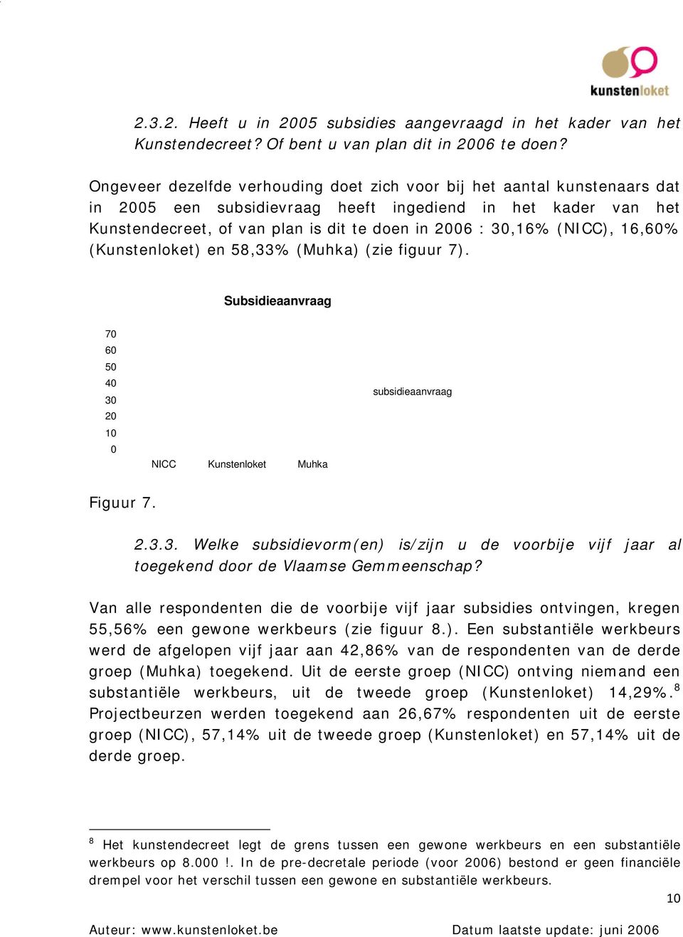 16,6% (Kunstenloket) en 58,33% (Muhka) (zie figuur 7). Subsidieaanvraag 7 6 NICC Kunstenloket Muhka subsidieaanvraag Figuur 7. 2.3.3. Welke subsidievorm(en) is/zijn u de voorbije vijf jaar al toegekend door de Vlaamse Gemmeenschap?