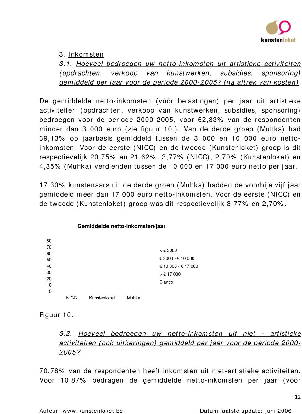 voor 62,83% van de respondenten minder dan 3 euro (zie figuur.). Van de derde groep (Muhka) had 39,13% op jaarbasis gemiddeld tussen de 3 en euro nettoinkomsten.