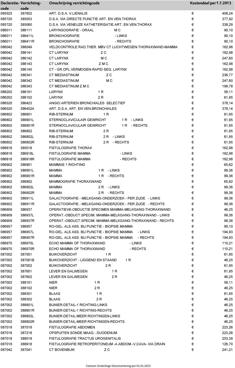 THORAX 338,29 086011 386111 LARYNGOGRAFIE - ORAAL M C 90,10 086011 386411L BRONCHOGRAFIE - LINKS 90,10 086011 386411R BRONCHOGRAFIE - RECHTS 90,10 086042 386049 VELDCONTROLE RAD.THER.