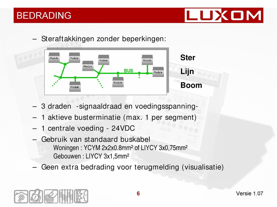 1 per segment) 1 centrale voeding - 24VDC Gebruik van standaard buskabel Woningen :