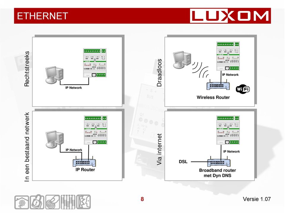 internet Draadloos DSL Wireless Router IP