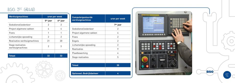 werktuigmachines 7 de jaar Godsdienst/zedenleer 2 Project algemene vakken 4 Frans 2 Engels 2