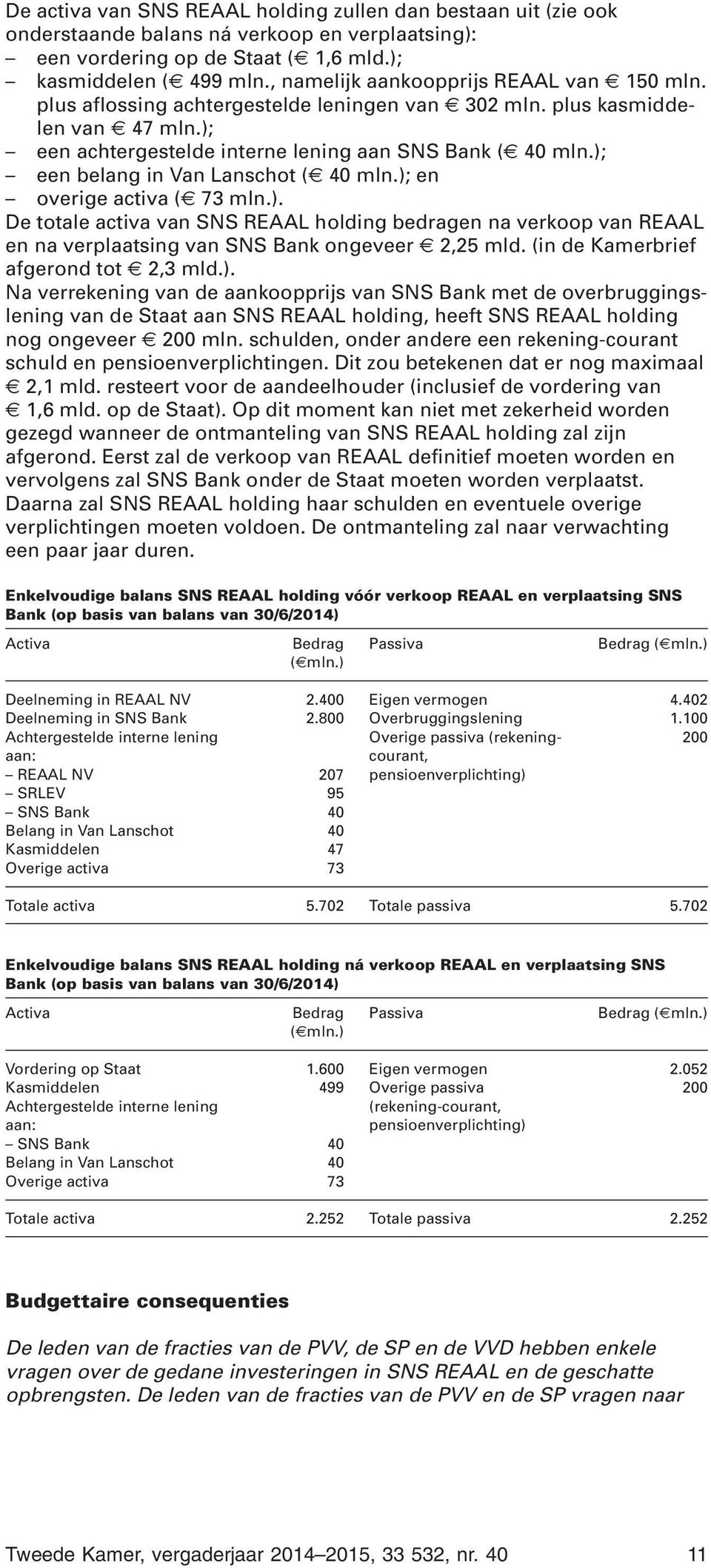 ); een belang in Van Lanschot ( 40 mln.); en overige activa ( 73 mln.). De totale activa van SNS REAAL holding bedragen na verkoop van REAAL en na verplaatsing van SNS Bank ongeveer 2,25 mld.