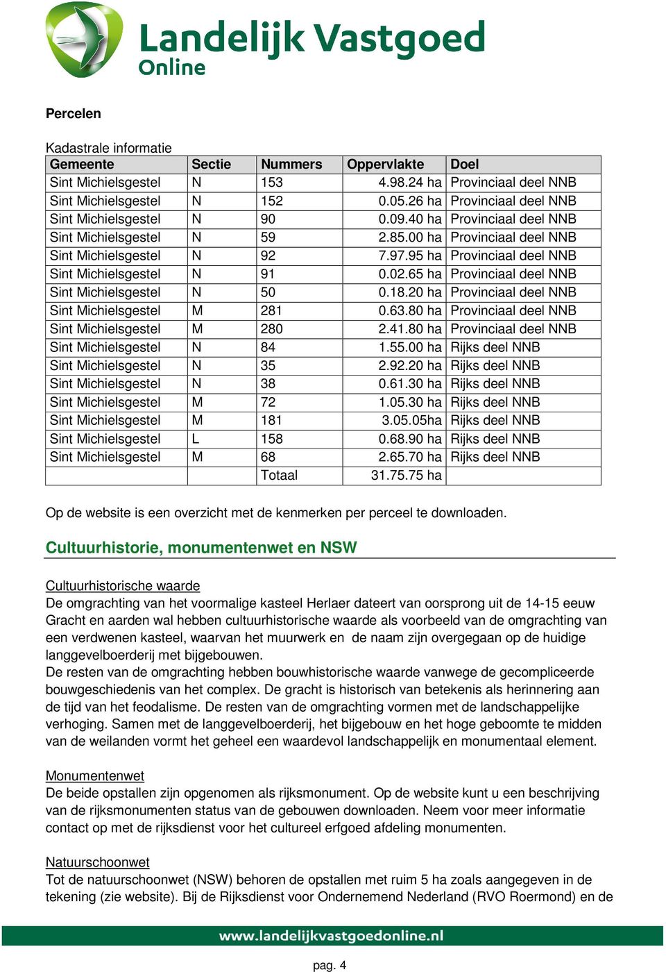 95 ha Provinciaal deel NNB Sint Michielsgestel N 91 0.02.65 ha Provinciaal deel NNB Sint Michielsgestel N 50 0.18.20 ha Provinciaal deel NNB Sint Michielsgestel M 281 0.63.