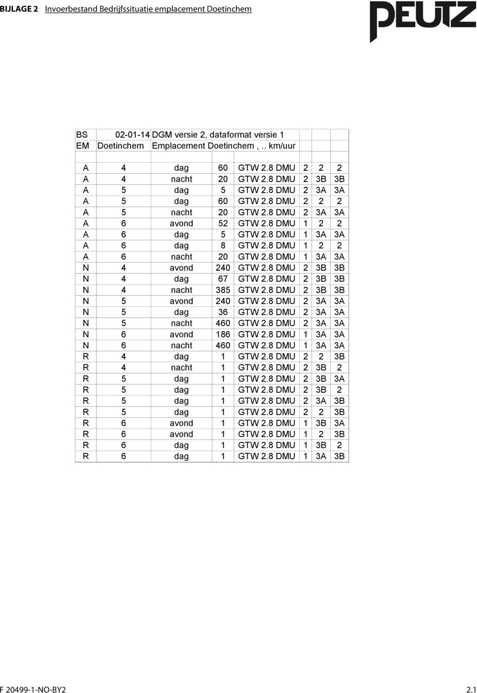 8 DMU 1 3A 3A A 6 dag 8 GTW 2.8 DMU 1 2 2 A 6 nacht 20 GTW 2.8 DMU 1 3A 3A N 4 avond 240 GTW 2.8 DMU 2 3B 3B N 4 dag 67 GTW 2.8 DMU 2 3B 3B N 4 nacht 385 GTW 2.8 DMU 2 3B 3B N 5 avond 240 GTW 2.