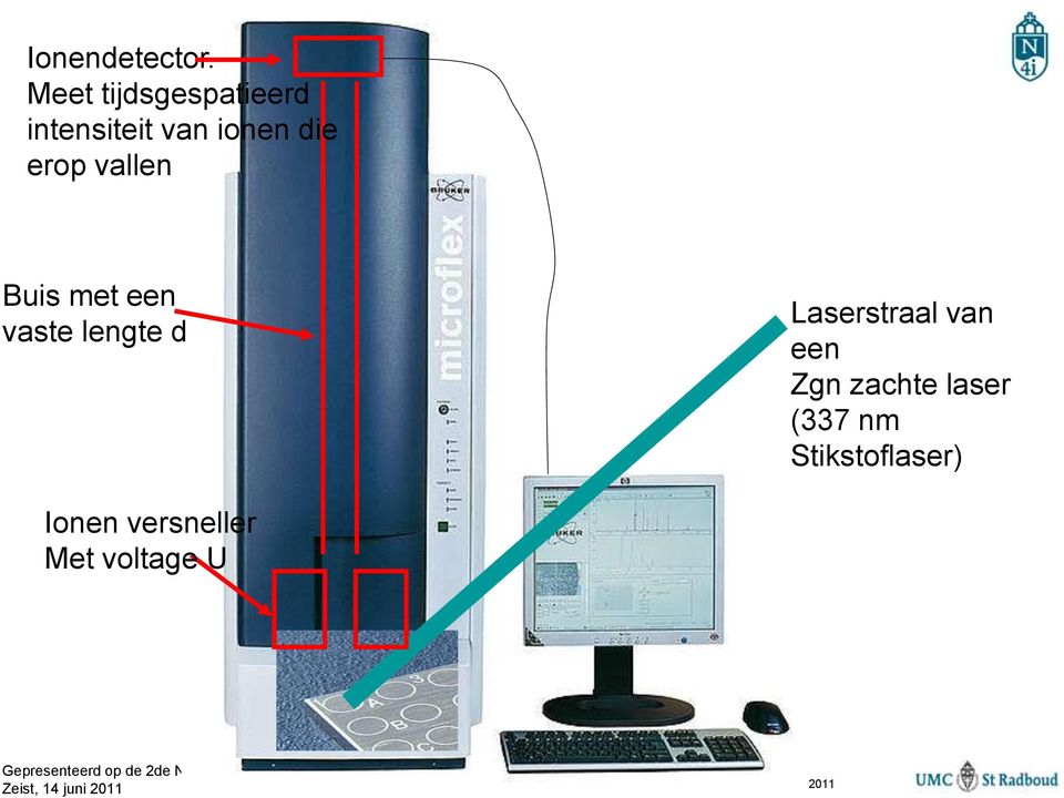 erop vallen Buis met een vaste lengte d