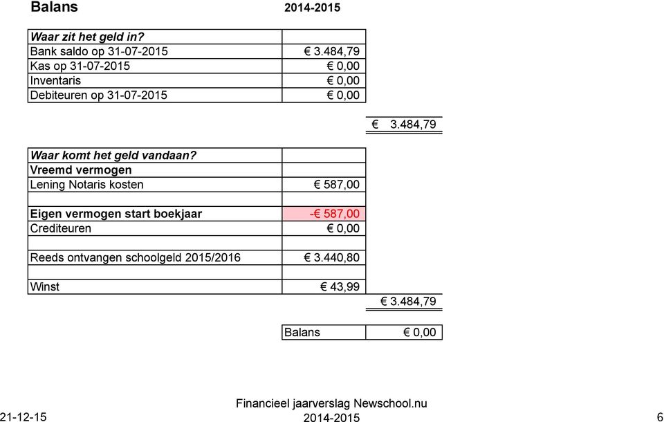 484,79 Waar komt het geld vandaan?