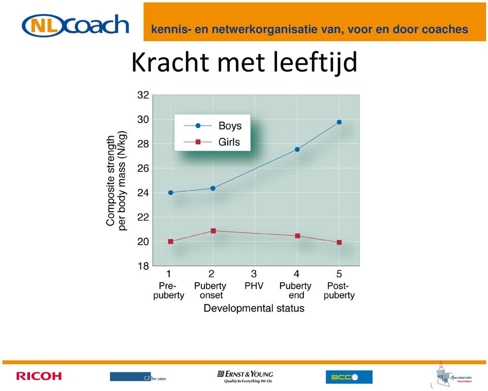 leeftijd