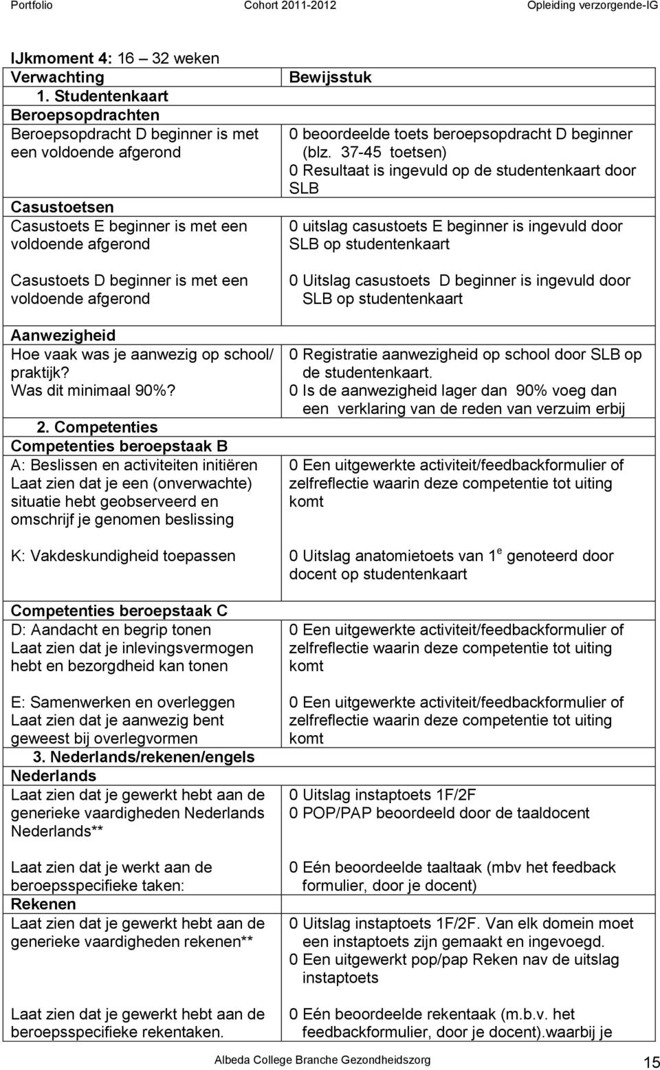 afgerond Aanwezigheid Hoe vaak was je aanwezig op school/ praktijk? Was dit minimaal 90%? 2.