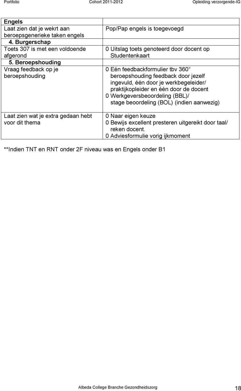 0 Eén feedbackformulier tbv 360 beroepshouding feedback door jezelf ingevuld, één door je werkbegeleider/ praktijkopleider en één door de docent 0 Werkgeversbeoordeling (BBL)/ stage