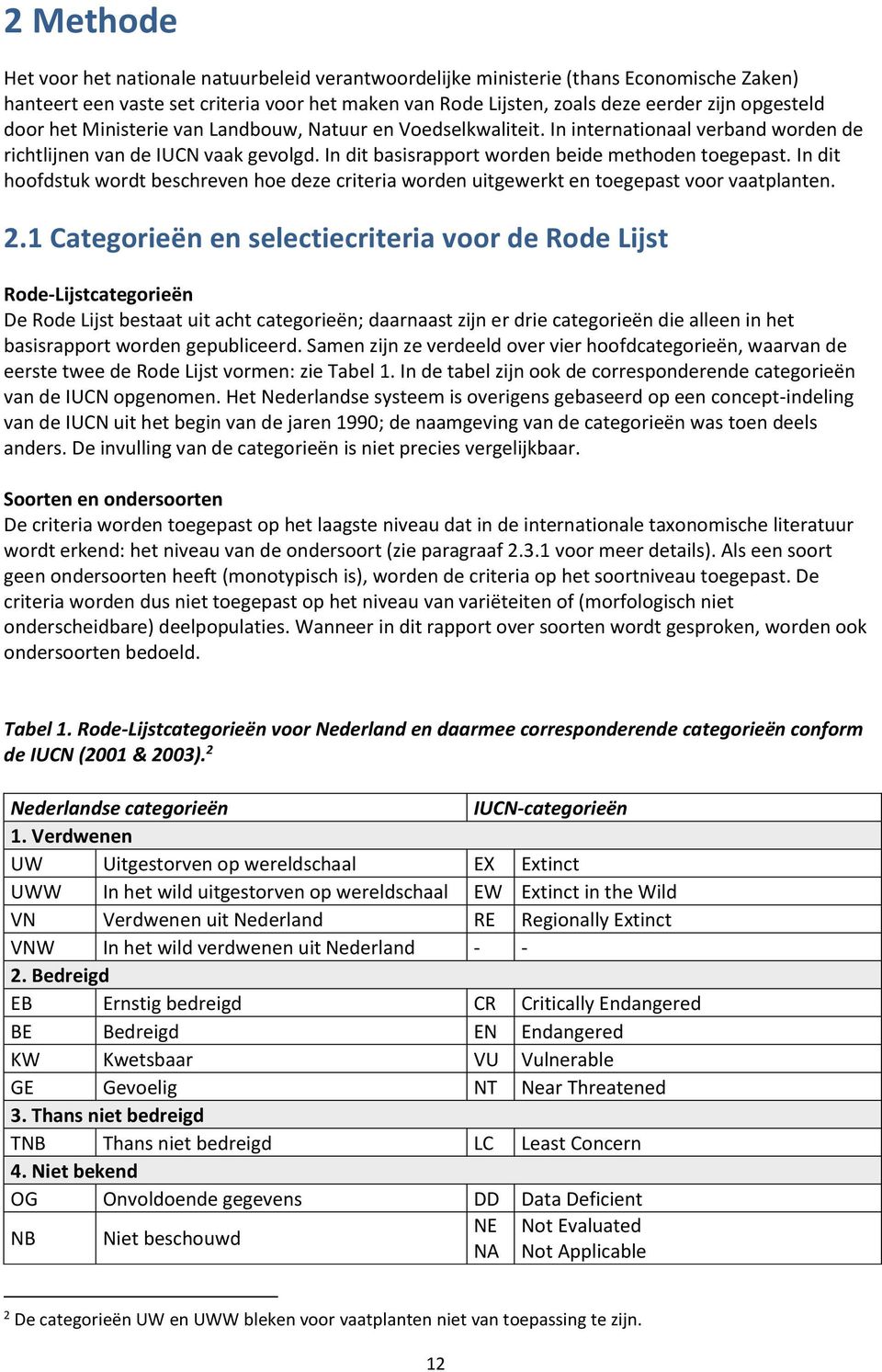 In dit hoofdstuk wordt beschreven hoe deze criteria worden uitgewerkt en toegepast voor vaatplanten. 2.