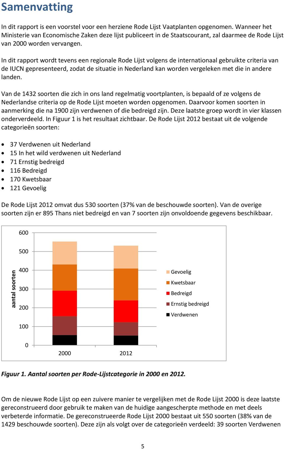 In dit rapport wordt tevens een regionale Rode Lijst volgens de internationaal gebruikte criteria van de IUCN gepresenteerd, zodat de situatie in Nederland kan worden vergeleken met die in andere