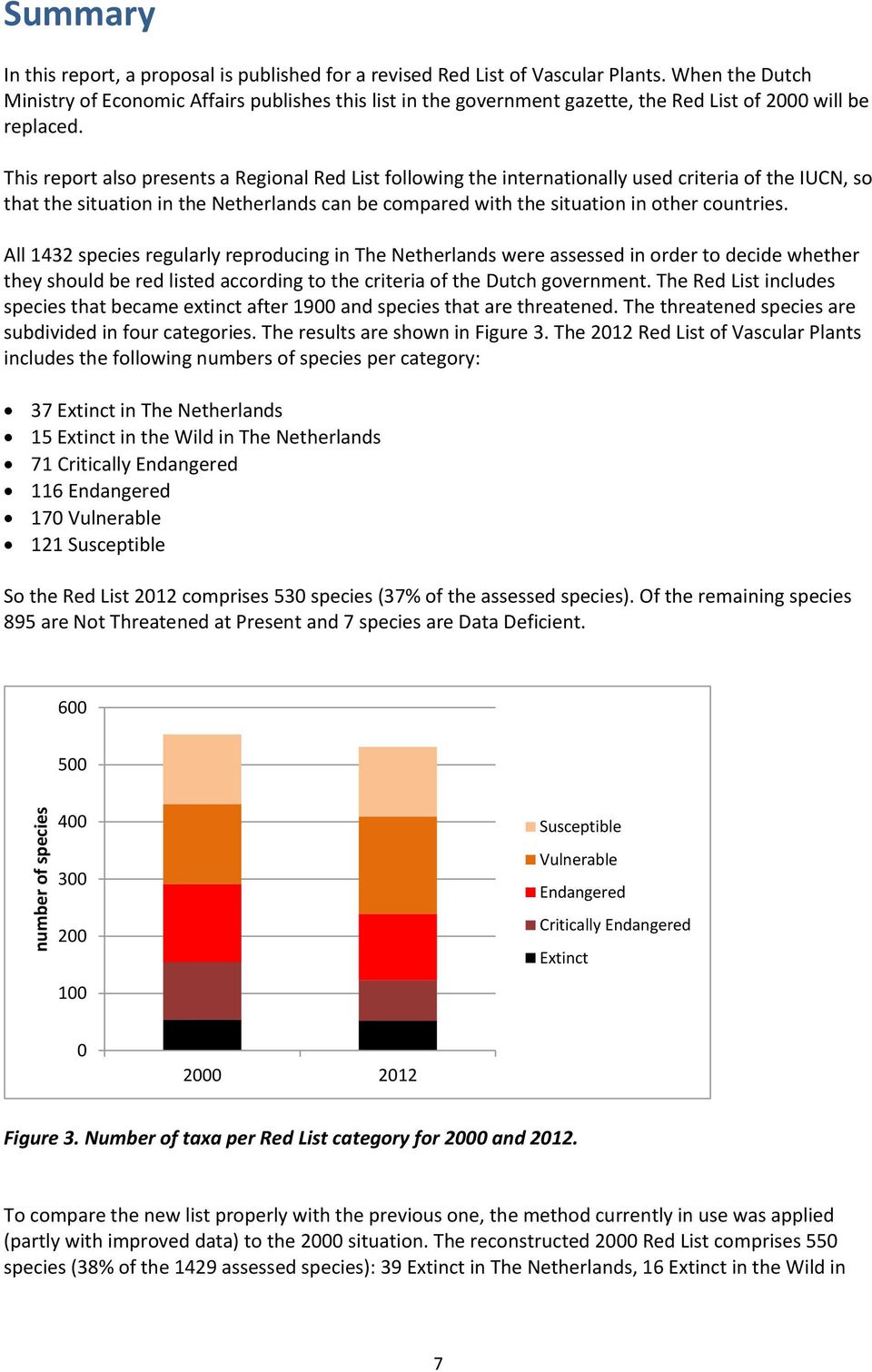 This report also presents a Regional Red List following the internationally used criteria of the IUCN, so that the situation in the Netherlands can be compared with the situation in other countries.