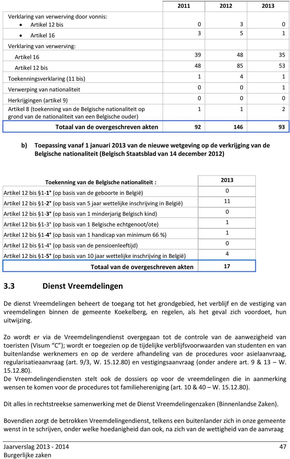 overgeschreven akten 92 146 93 b) Toepassing vanaf 1 januari 2013 van de nieuwe wetgeving op de verkrijging van de Belgische nationaliteit (Belgisch Staatsblad van 14 december 2012) Toekenning van de