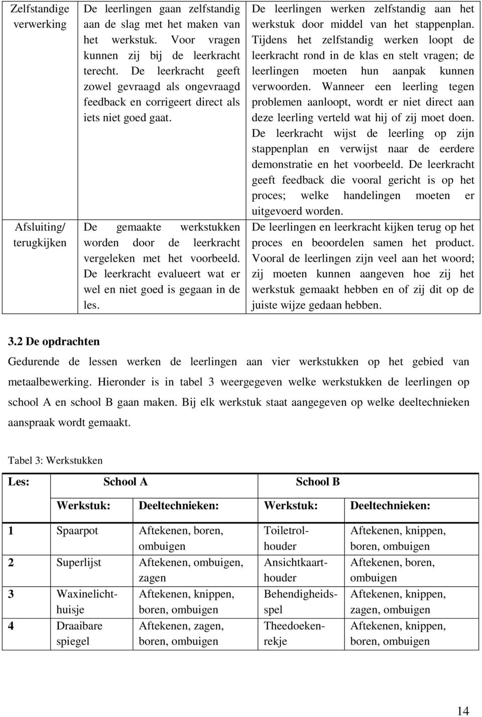 De leerkracht evalueert wat er wel en niet goed is gegaan in de les. De leerlingen werken zelfstandig aan het werkstuk door middel van het stappenplan.