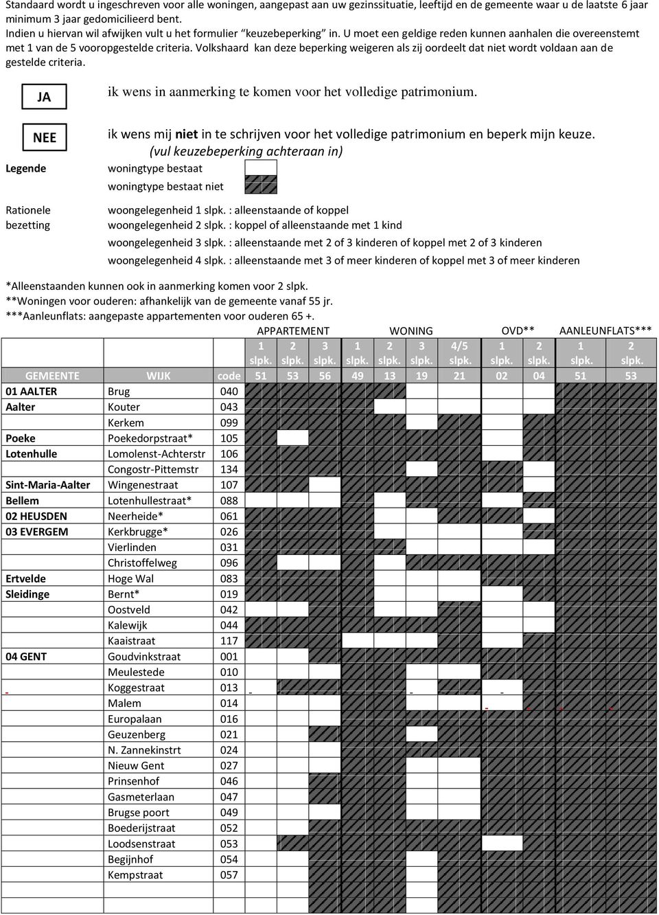 Volkshaard kan deze beperking weigeren als zij oordeelt dat niet wordt voldaan aan de gestelde criteria. ik wens in aanmerking te komen voor het volledige patrimonium.