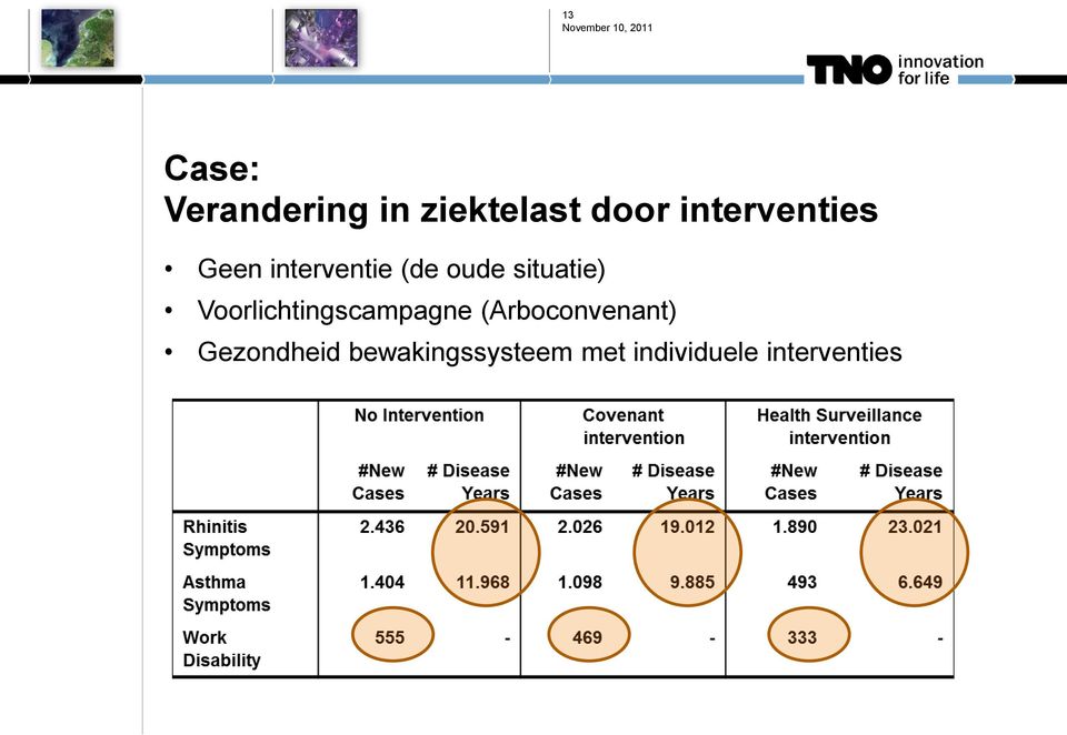 situatie) Voorlichtingscampagne