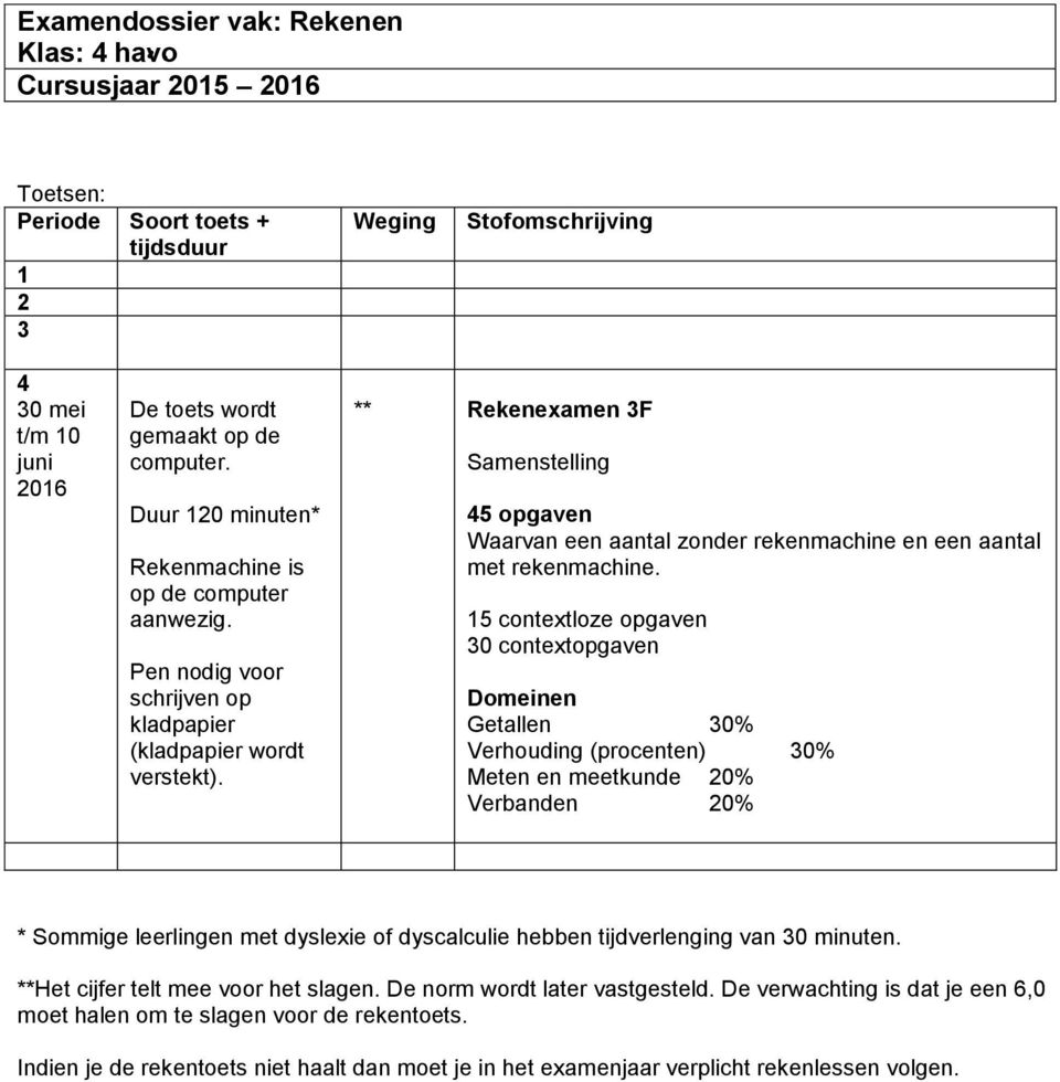 ** Rekenexamen F Samenstelling 5 opgaven Waarvan een aantal zonder rekenmachine en een aantal met rekenmachine.