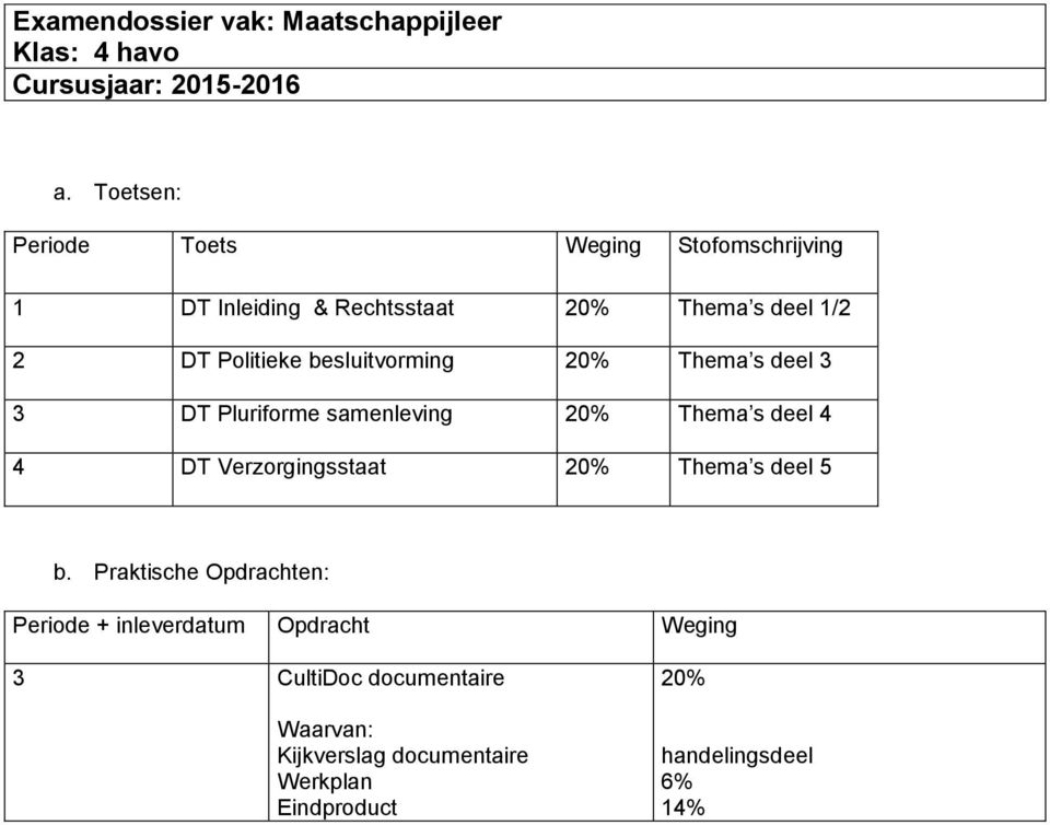 besluitvorming 0% Thema s deel DT Pluriforme samenleving 0% Thema s deel DT Verzorgingsstaat 0% Thema s deel