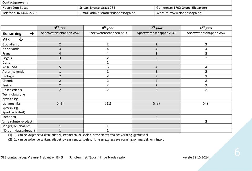 be 3 de jaar 4 de jaar 5 de jaar 6 de jaar Benaming Sportwetenschappen ASO Sportwetenschappen ASO Sportwetenschappen ASO Sportwetenschappen ASO Godsdienst Nederlands 4 4 4 4 Frans 4 4 3 3 Engels 3