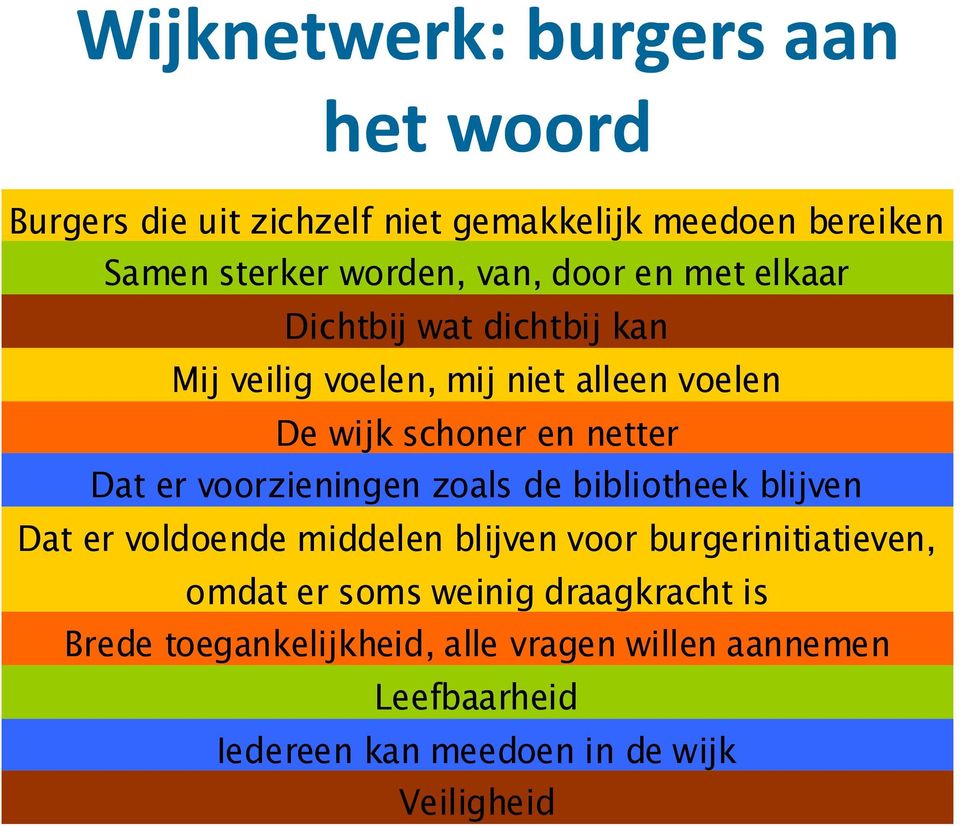 voorzieningen zoals de bibliotheek blijven Dat er voldoende middelen blijven voor burgerinitiatieven, omdat er soms