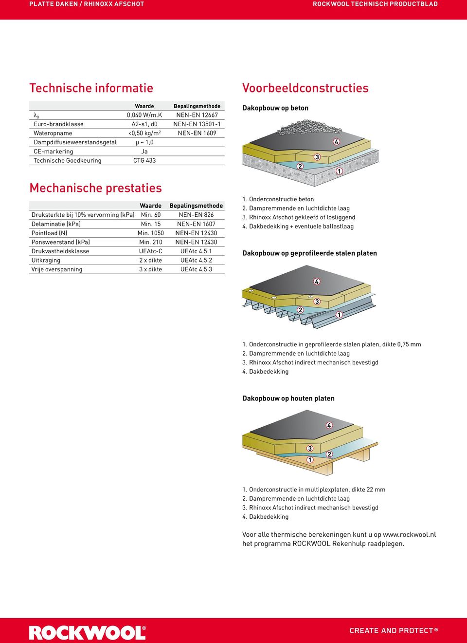 Mechnische prestties Wrde Beplingsmethode Druksterkte ij 10% vervorming (kp) Min. 60 NEN-EN 826 Delmintie (kp) Min. 15 NEN-EN 1607 Pointlod (N) Min. 1050 NEN-EN 12430 Ponsweerst (kp) Min.