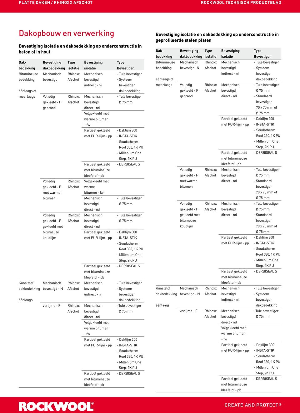 evestigd ger Volgekleefd met wrme itumen - fw Prtieel gekleefd - Dklijm 300 met PUR-lijm - pp Prtieel gekleefd Volledig Rhinoxx Volgekleefd met gekleefd - Afschot wrme met wrme itumen - fw -