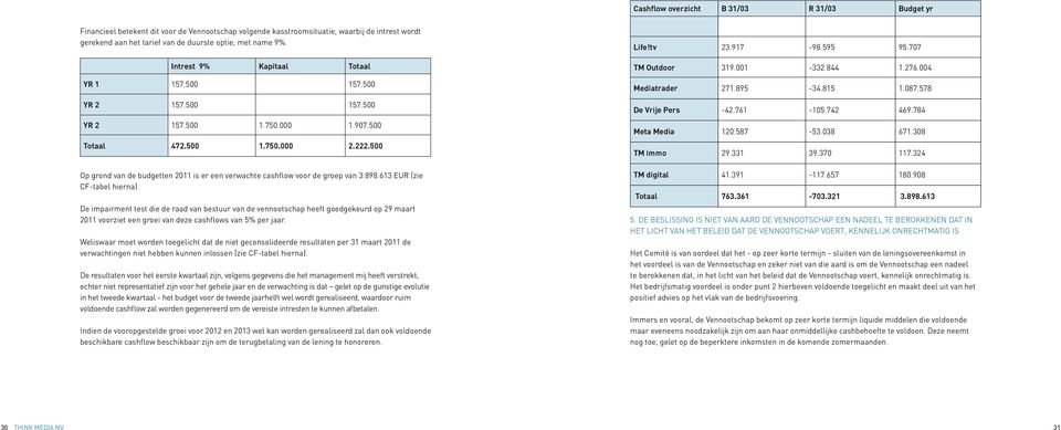 500 Op grond van de budgetten 2011 is er een verwachte cashflow voor de groep van 3.898.613 EUR (zie CF-tabel hierna).