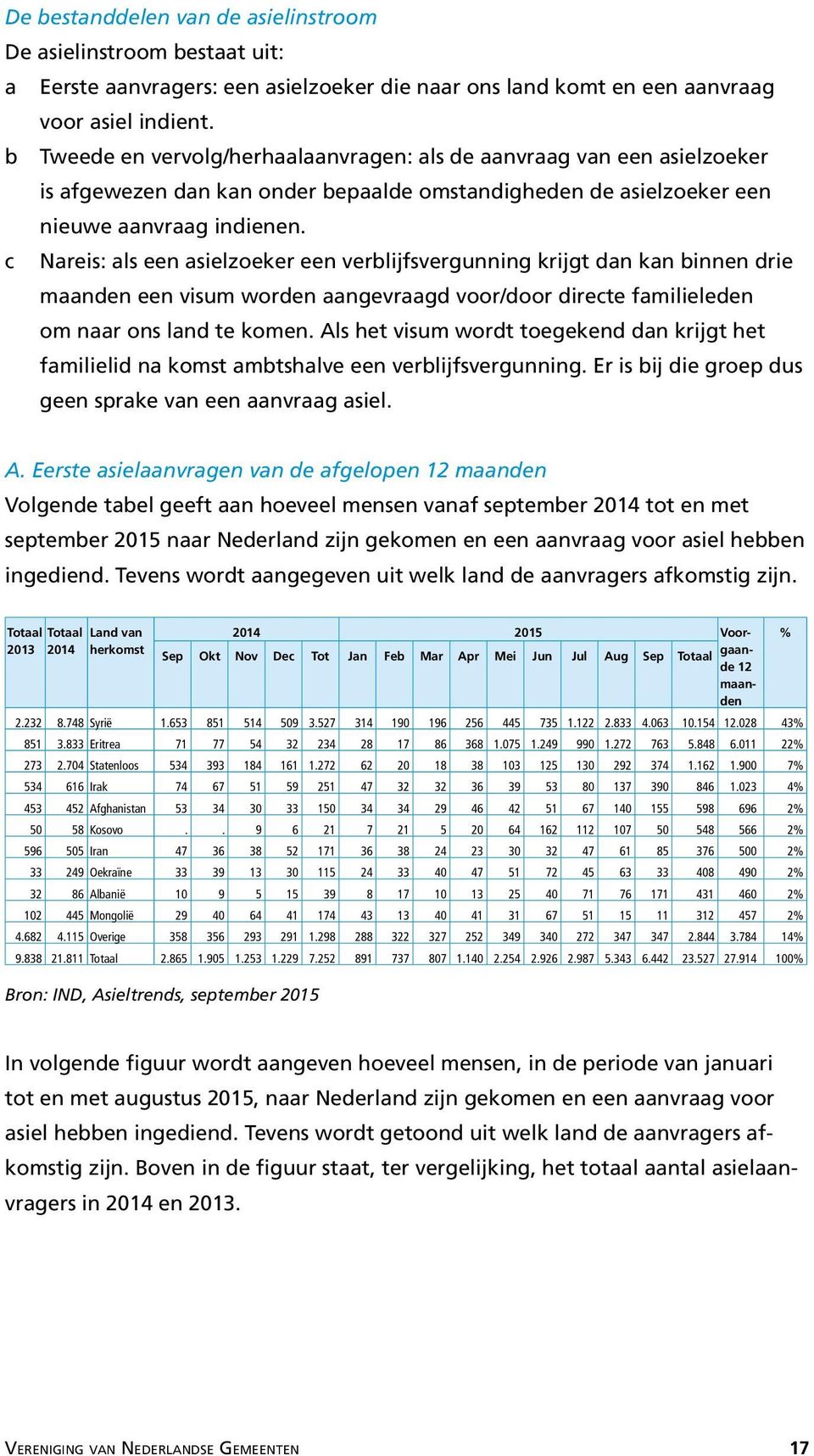 c Nareis: als een asielzoeker een verblijfsvergunning krijgt dan kan binnen drie maanden een visum worden aangevraagd voor/door directe familieleden om naar ons land te komen.