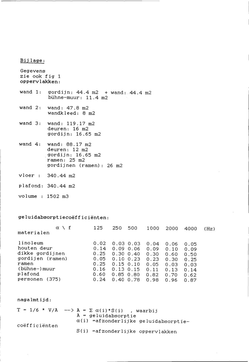 44 m2 volume : 1502 m3 geluidabsorptiecoefficienten: materialen a \ f 125 250 500 1000 2000 4000 (Hz) linoleum 0.02 0.03 houten deur 0.14 0.09 dikke gordij nen 0.25 0.30 gordij en (ramen) 0.05 0.