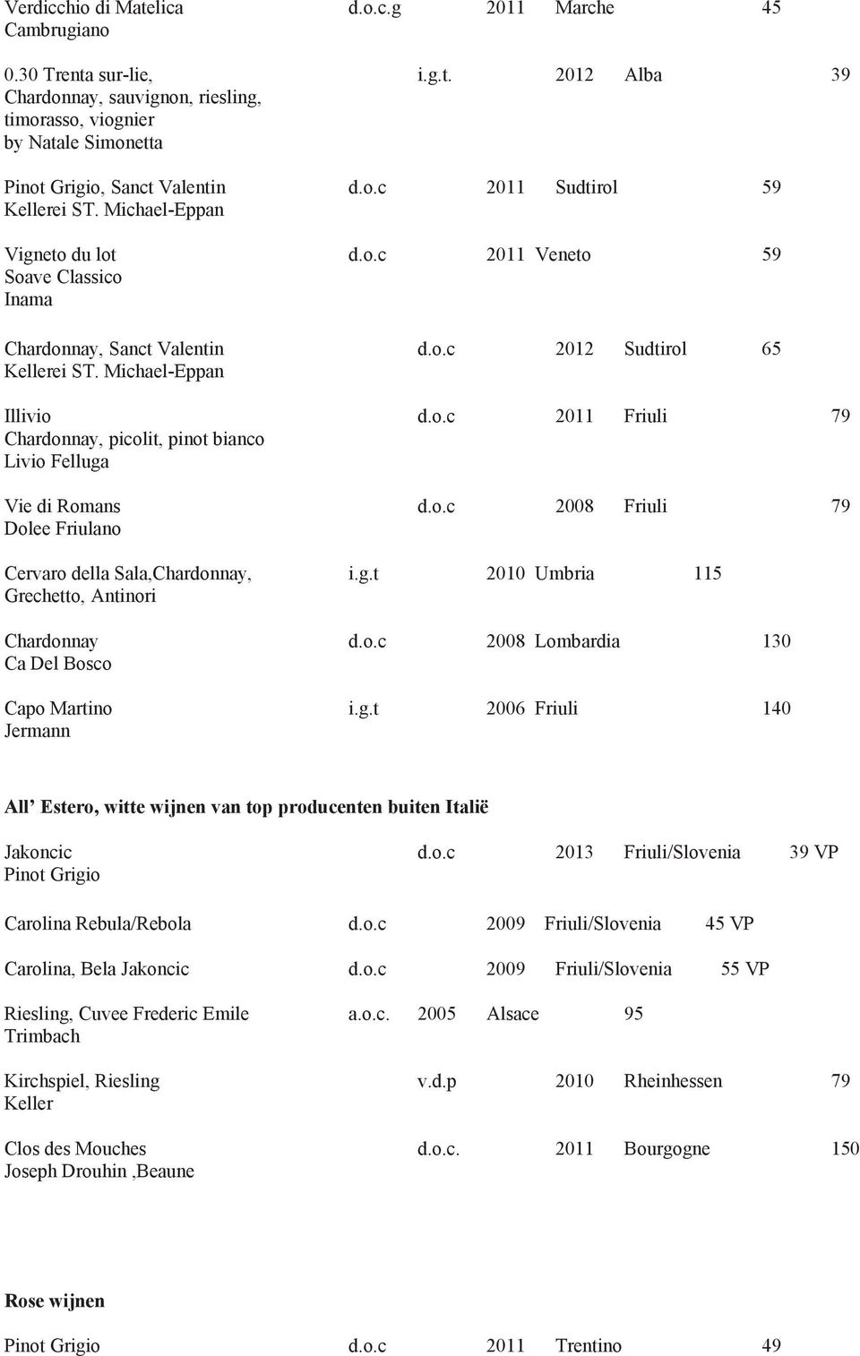 o.c 2008 Friuli 79 Dolee Friulano Cervaro della Sala,Chardonnay, i.g.t 2010 Umbria 115 Grechetto, Antinori Chardonnay d.o.c 2008 Lombardia 130 Ca Del Bosco Capo Martino i.g.t 2006 Friuli 140 Jermann All Estero, witte wijnen van top producenten buiten Italië Jakoncic d.