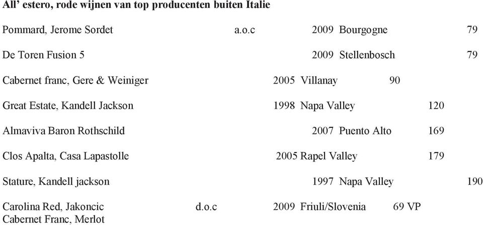 Stellenbosch 79 Cabernet franc, Gere & Weiniger 2005 Villanay 90 Great Estate, Kandell Jackson 1998 Napa Valley 120