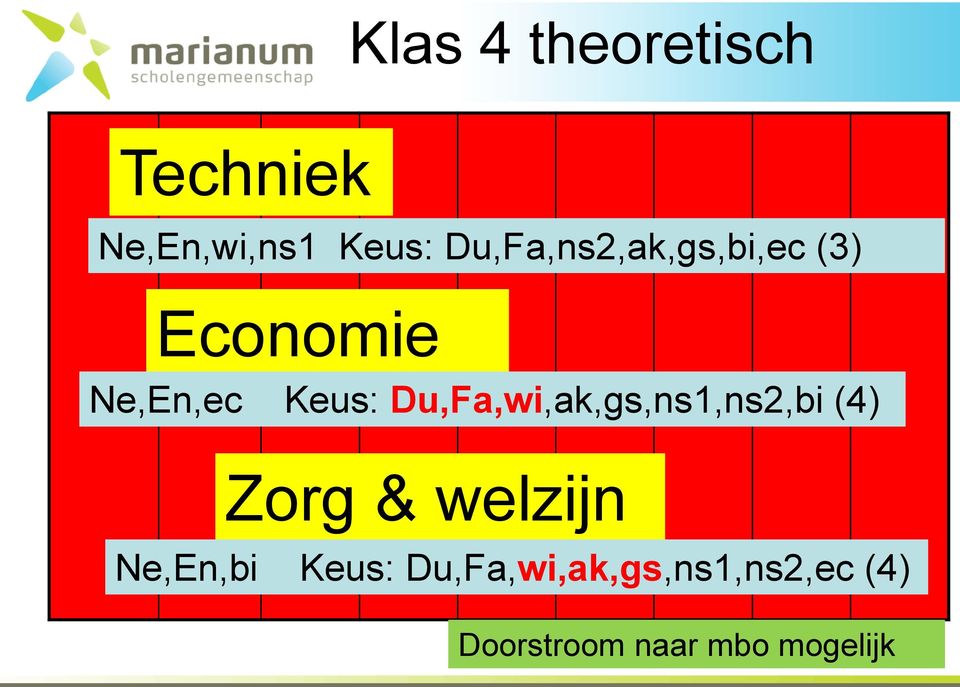 Du,Fa,wi,ak,gs,ns1,ns2,bi (4) Zorg & welzijn Ne,En,bi