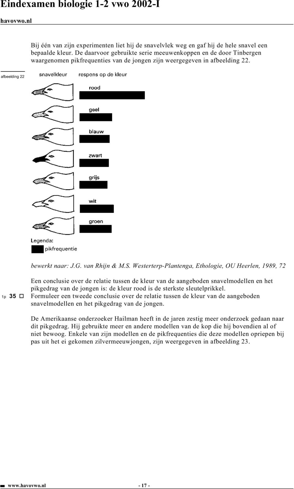 Westerterp-Plantenga, Ethologie, OU Heerlen, 1989, 72 Een conclusie over de relatie tussen de kleur van de aangeboden snavelmodellen en het pikgedrag van de jongen is: de kleur rood is de sterkste