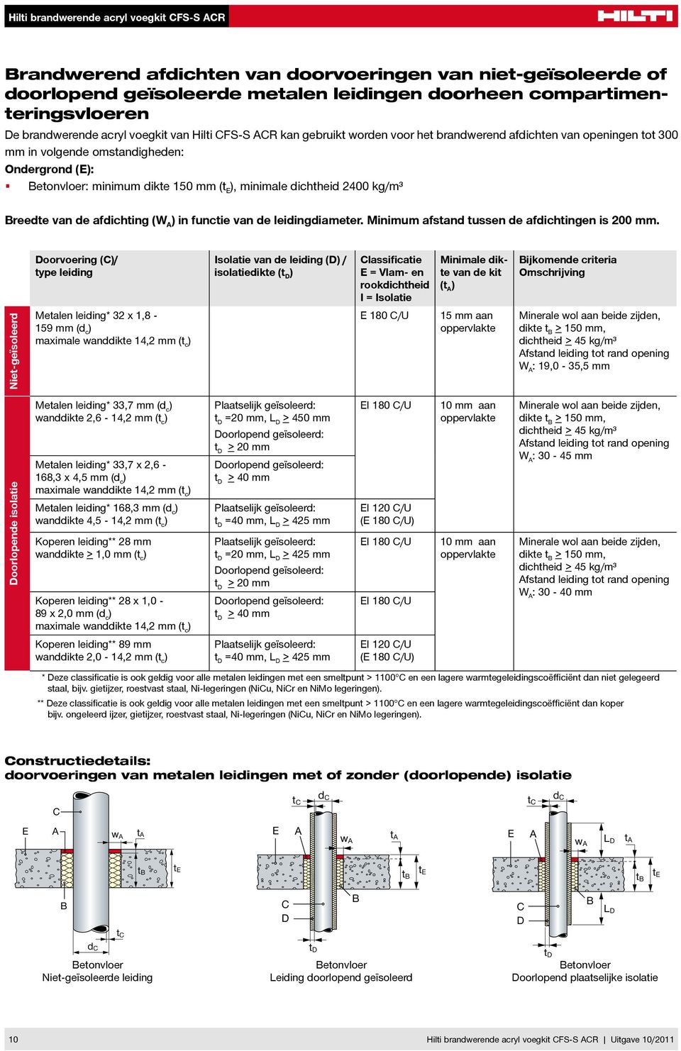 afdichting (W A in functie van de leidingdiameter. Minimum afstand tussen de afdichtingen is 200 mm.