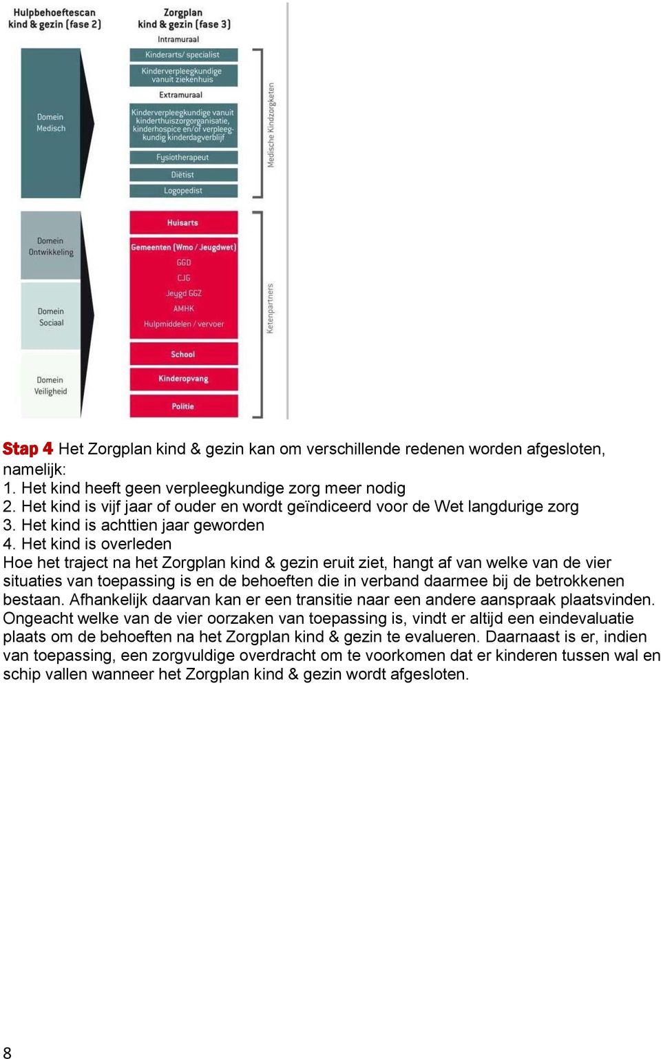 Het kind is overleden Hoe het traject na het Zorgplan kind & gezin eruit ziet, hangt af van welke van de vier situaties van toepassing is en de behoeften die in verband daarmee bij de betrokkenen