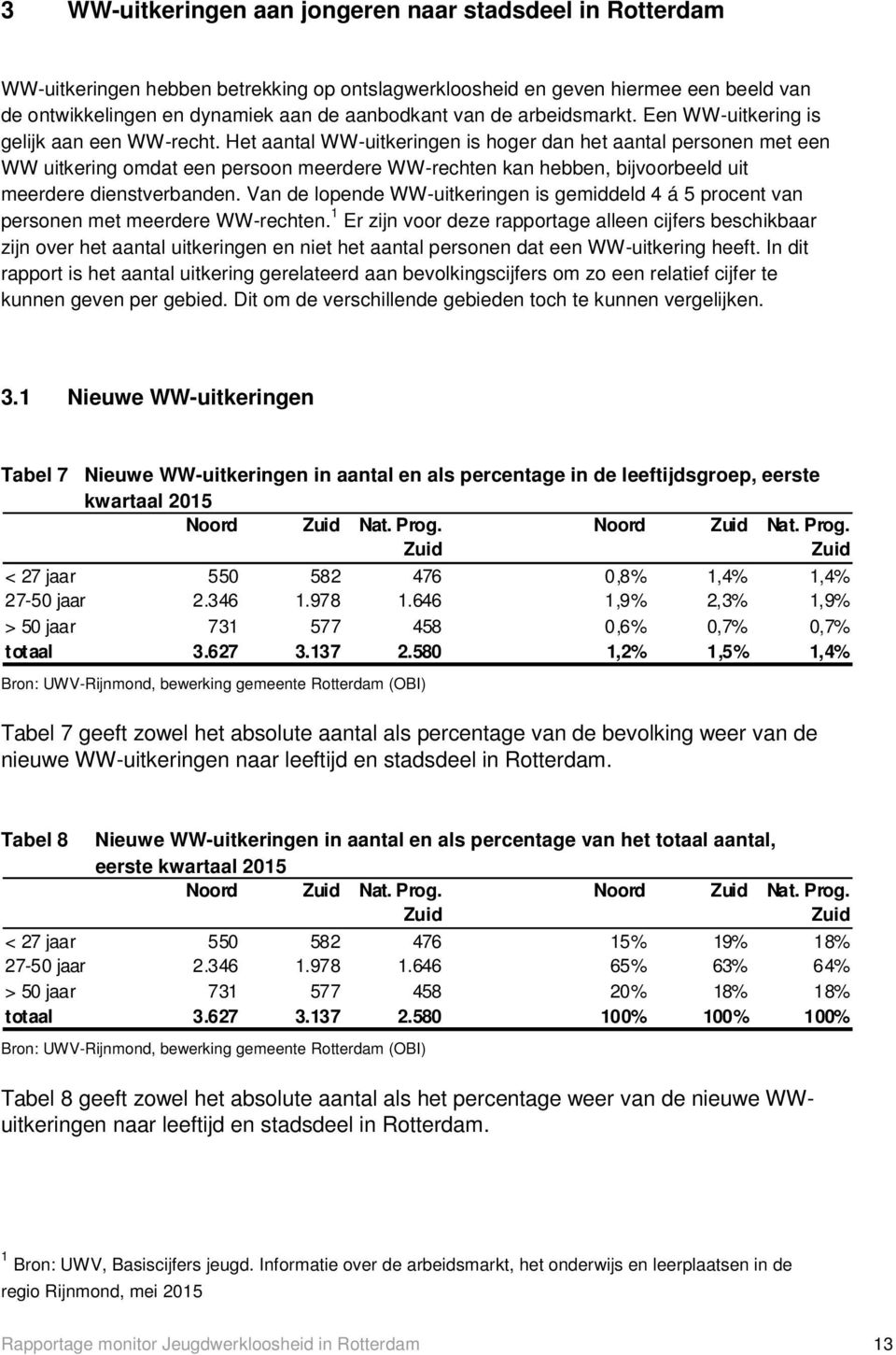 Het aantal WW-uitkeringen is hoger dan het aantal personen met een WW uitkering omdat een persoon meerdere WW-rechten kan hebben, bijvoorbeeld uit meerdere dienstverbanden.