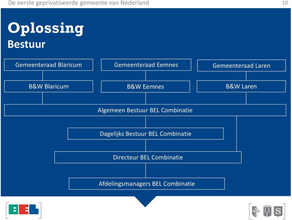 Blaricum B&W Eemnes B&W Laren Algemeen Bestuur BEL Combinatie Dagelijks