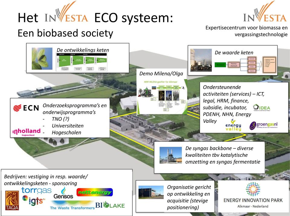 ) - Universiteiten - Hgeschlen Ondersteunende activiteiten (services) ICT, legal, HRM, finance, subsidie, incubatr, PDENH, NHN, Energy