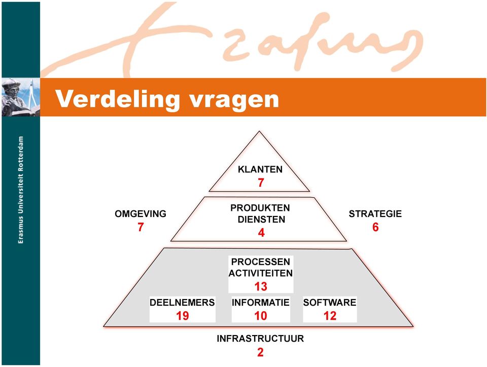 DEELNEMERS 19 PROCESSEN ACTIVITEITEN