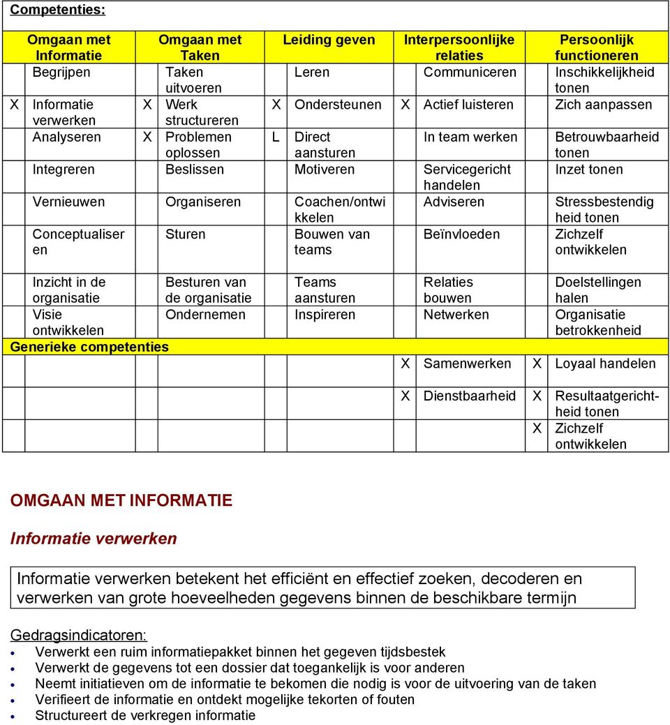 Servicegericht Inzet handelen Vernieuwen Organiseren Coachen/ontwi Adviseren Stressbestendig kkelen heid Conceptualiser Sturen Bouwen van Beïnvloeden Zichzelf en teams Inzicht in de organisatie