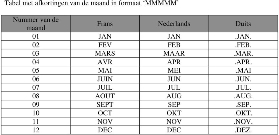 MAAR.MAR. 04 AVR APR.APR. 05 MAI MEI.MAI 06 JUIN JUN.JUN. 07 JUIL JUL.