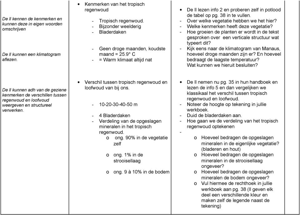 - Over welke vegetatie hebben we het hier? - Welke kenmerken heeft deze vegetatie? - Hoe groeien de planten er wordt in de tekst gesproken over een verticale structuur wat typeert dit?