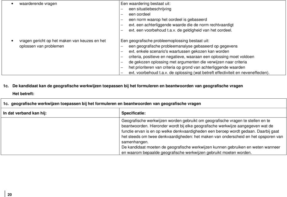 vragen gericht op het maken van keuzes en het oplossen van problemen Een geografische probleemoplossing bestaat uit: een geografische probleemanalyse gebaseerd op gegevens evt.