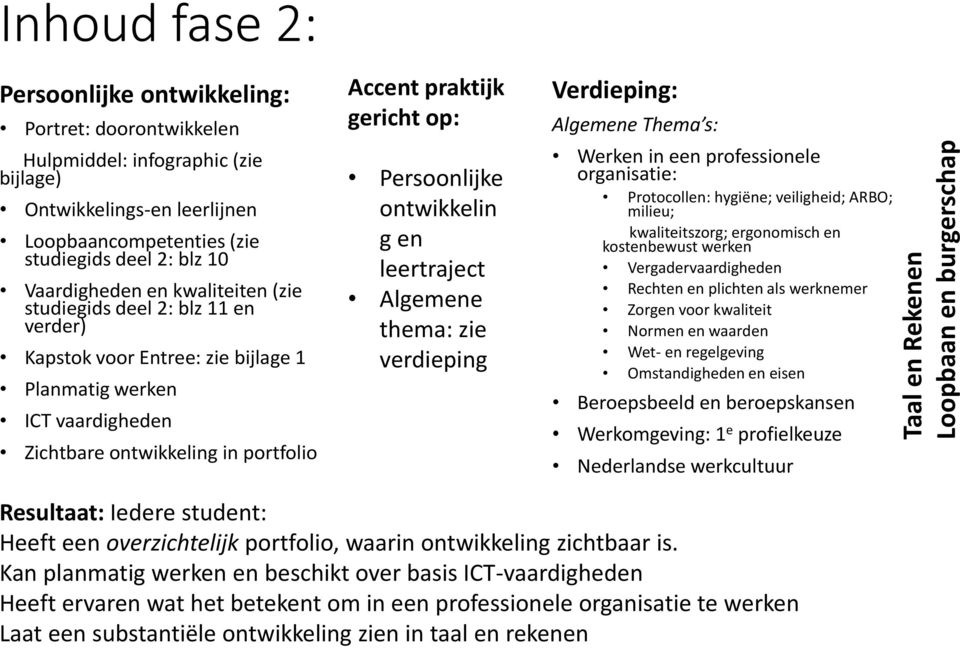 portfolio Accent praktijk gericht op: Persoonlijke ontwikkelin g en leertraject Algemene thema: zie verdieping Verdieping: Algemene Thema s: Werken in een professionele organisatie: Protocollen: