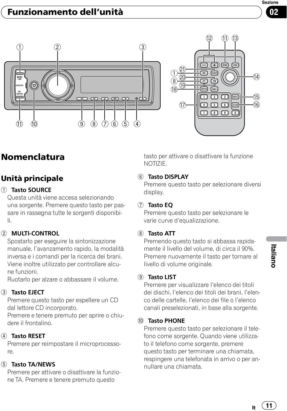 2 MULTI-CONTROL Spostarlo per eseguire la sintonizzazione manuale, l avanzamento rapido, la modalità inversa e i comandi per la ricerca dei brani.