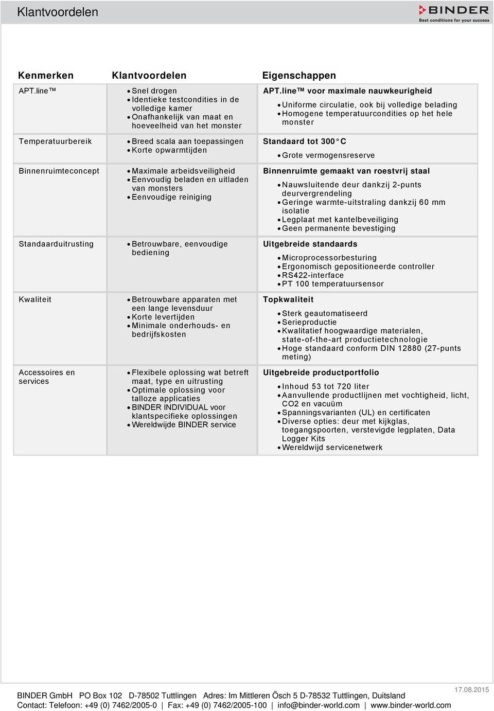 Accessoires en services Breed scala aan toepassingen Korte opwarmtijden Maximale arbeidsveiligheid Eenvoudig beladen en uitladen van monsters Eenvoudige reiniging Betrouwbare, eenvoudige bediening