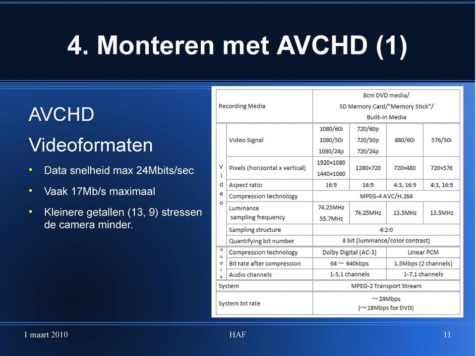 24Mbits/sec Vaak 17Mb/s maximaal Kleinere