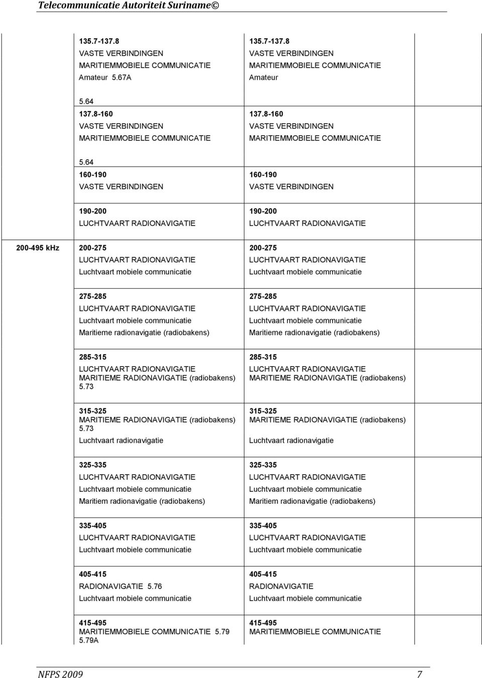 Luchtvaart mobiele communicatie 275-285 275-285 LUCHTVAART RADIONAVIGATIE LUCHTVAART RADIONAVIGATIE Luchtvaart mobiele communicatie Luchtvaart mobiele communicatie Maritieme radionavigatie