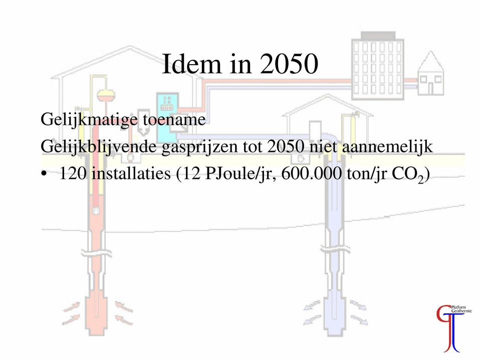 2050 niet aannemelijk 120